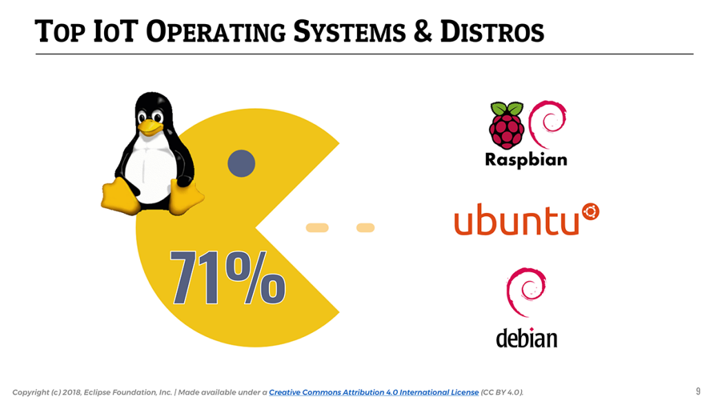 IoT Developer Survey 2018: Top IoT Operating Systems & Distros